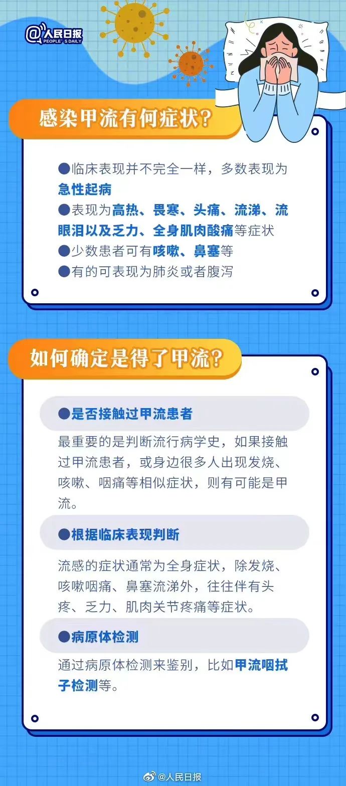 【健康科普】正處高峰期！關(guān)于“甲流”這些你應(yīng)了解！
