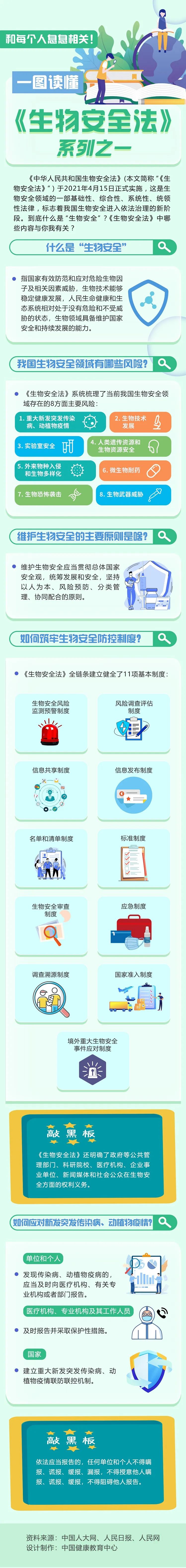 【健康科普】和每個人息息相關！一圖讀懂《中華人民共和國生物安全法》