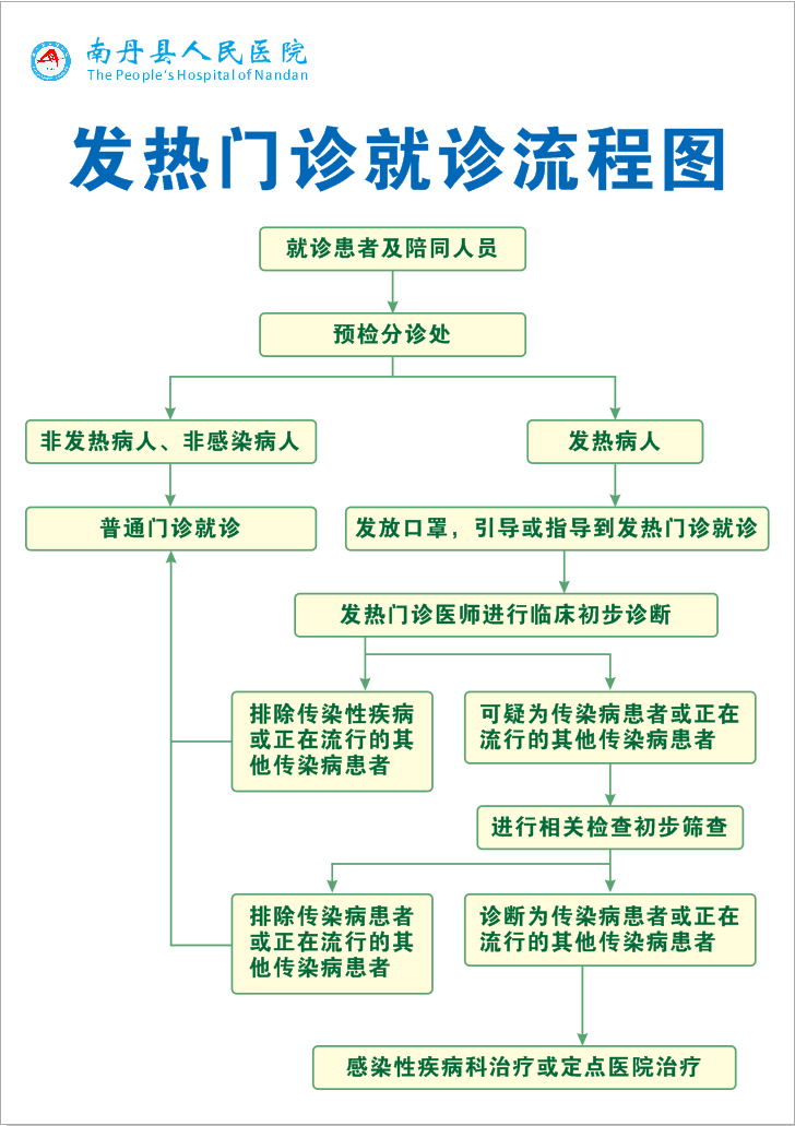 南丹縣人民醫(yī)院發(fā)熱門診和預(yù)檢分診點(diǎn)搬遷的公告