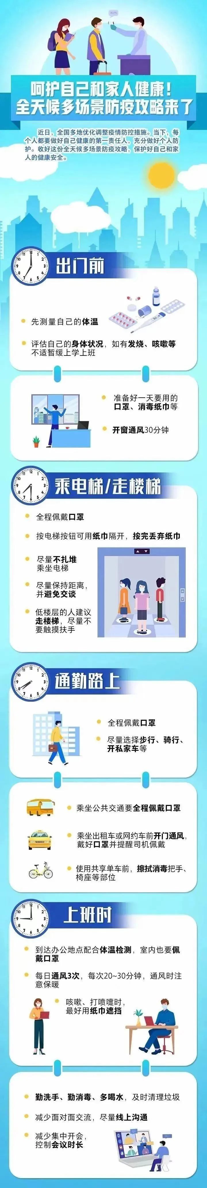 【健康科普】呵護自己和家人健康！全天候多場景防疫攻略來了！