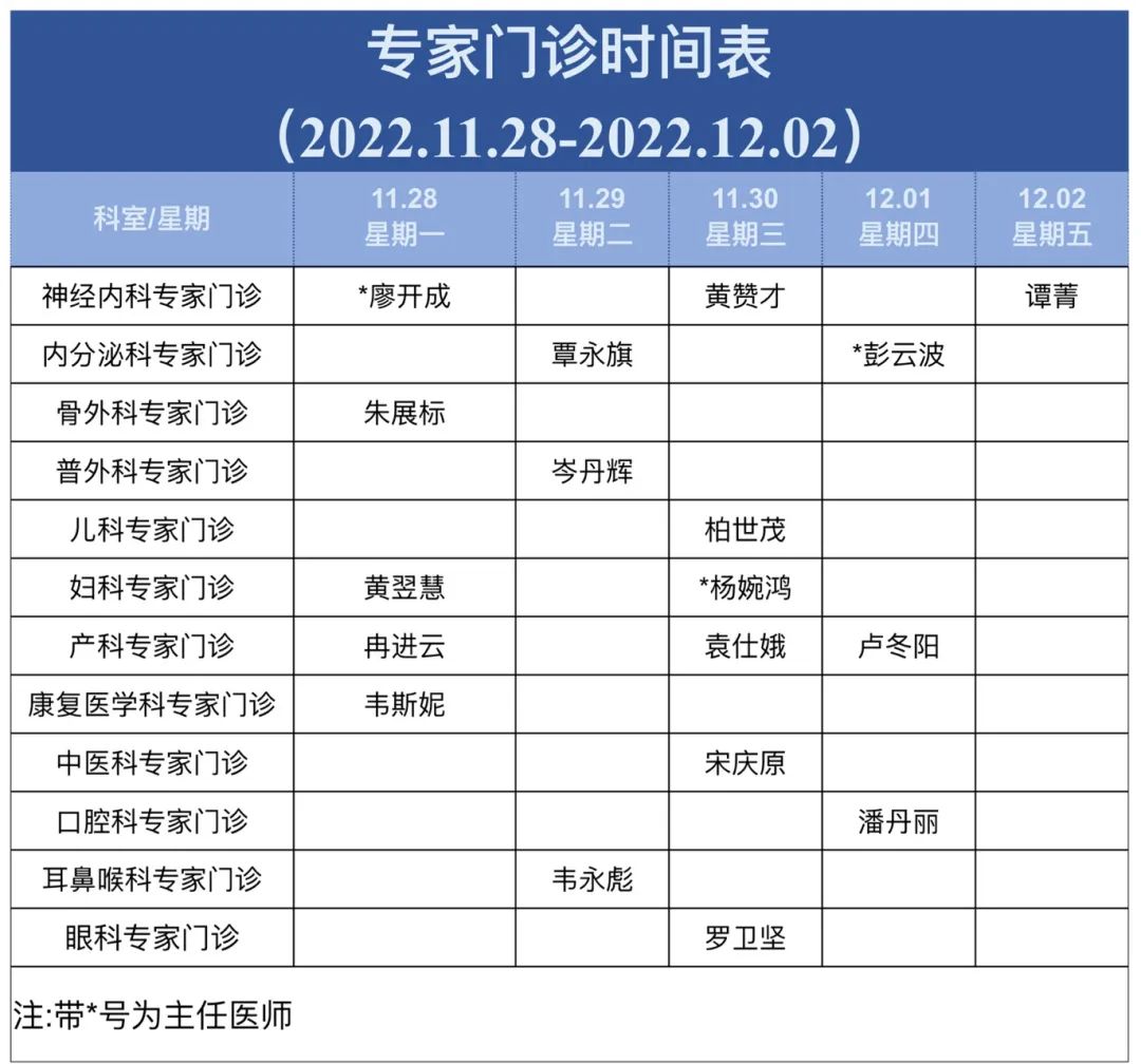 南丹縣人民醫(yī)院專家門診時(shí)間表（2022.11.28-2022.12.02）