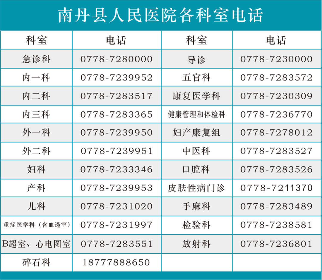 【招聘】南丹縣人民醫(yī)院招聘了！！趕快加入我們吧！