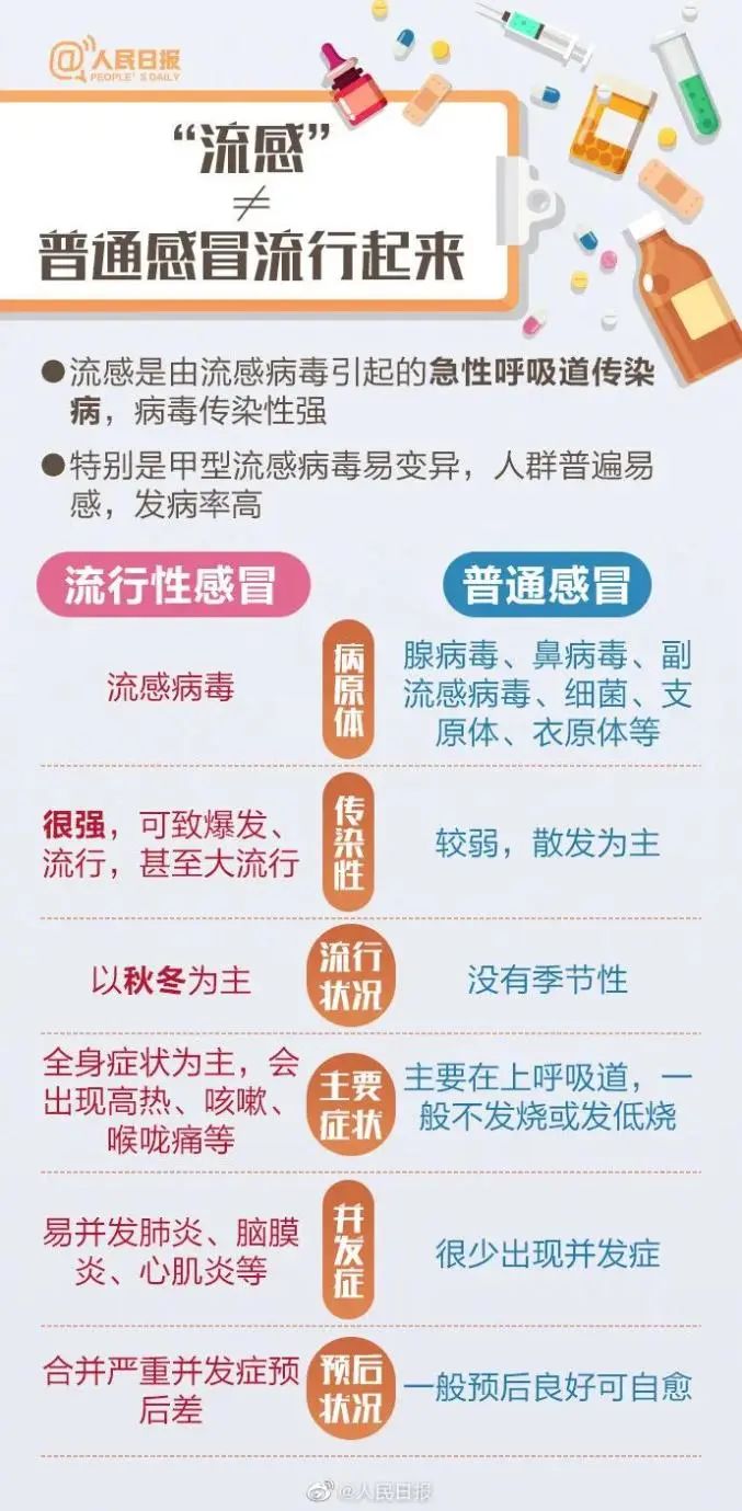 【健康科普】流感與普通感冒有什么不同？9張圖教你遠離流感